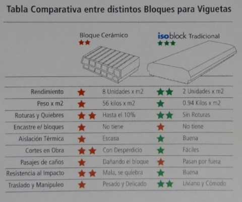 isoblock-ladrillo-para-techo-comun-04-imagen_640x480